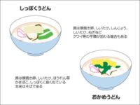 しっぽくとおかめ