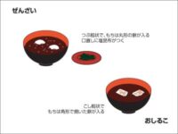 善哉(ぜんざい)と汁粉(しるこ)