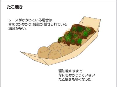 一般的なたこ焼き