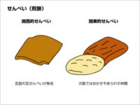 せんべい東西