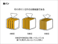 食パンあれこれ