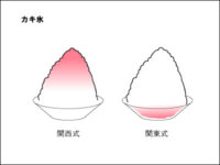 かき氷
