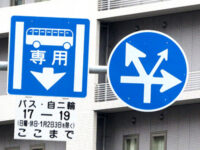 指定方向外進行禁止